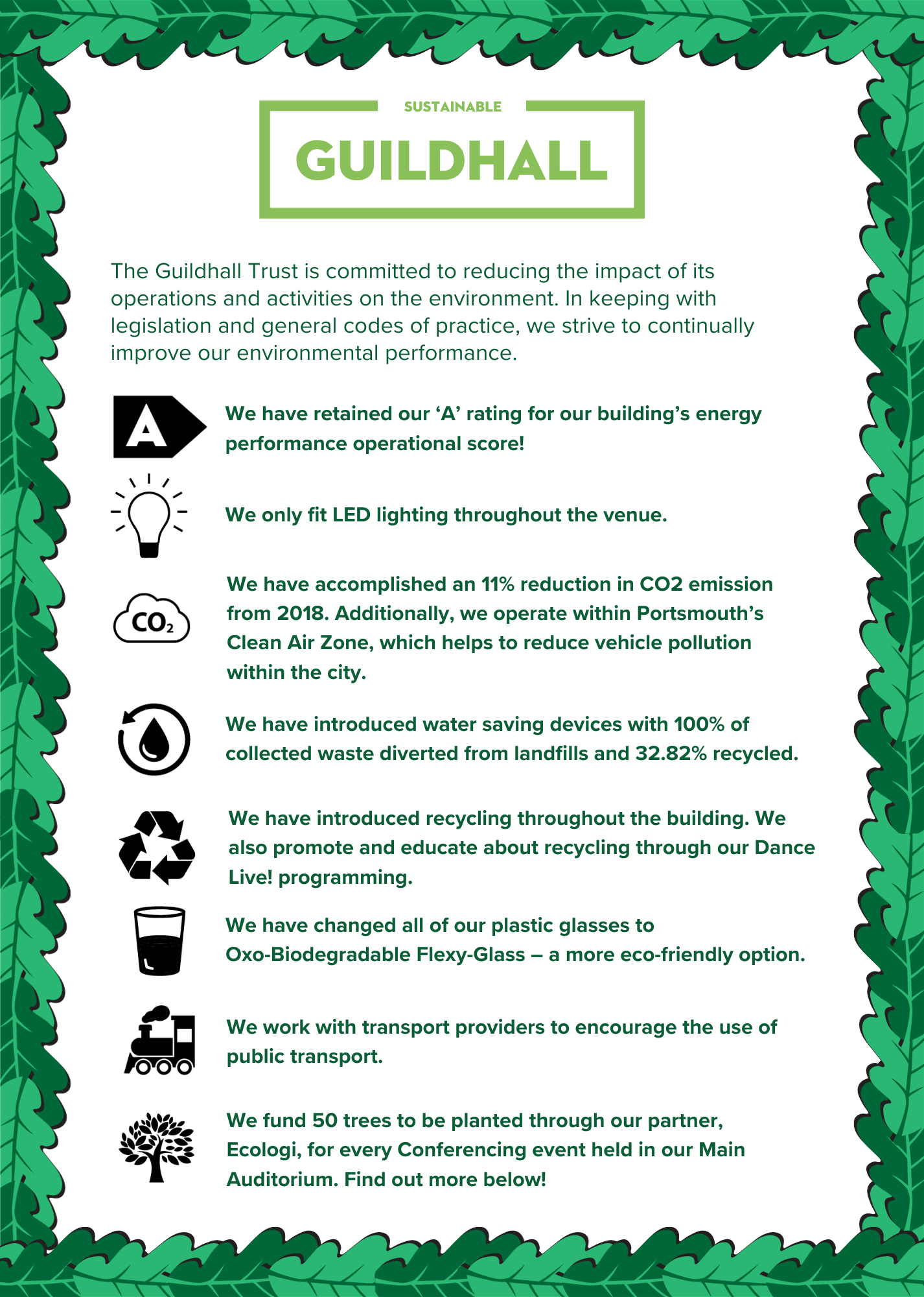 Sustainable Guildhall Infographic